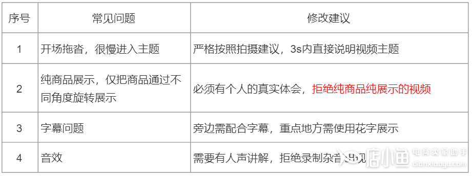 京東家用電器類短視頻怎么拍攝